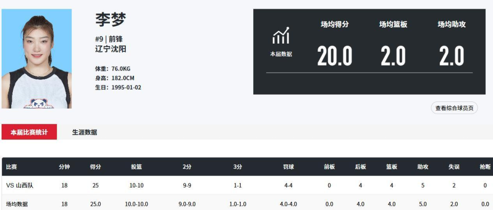 同时收获, 次助攻, 完全摆脱伤