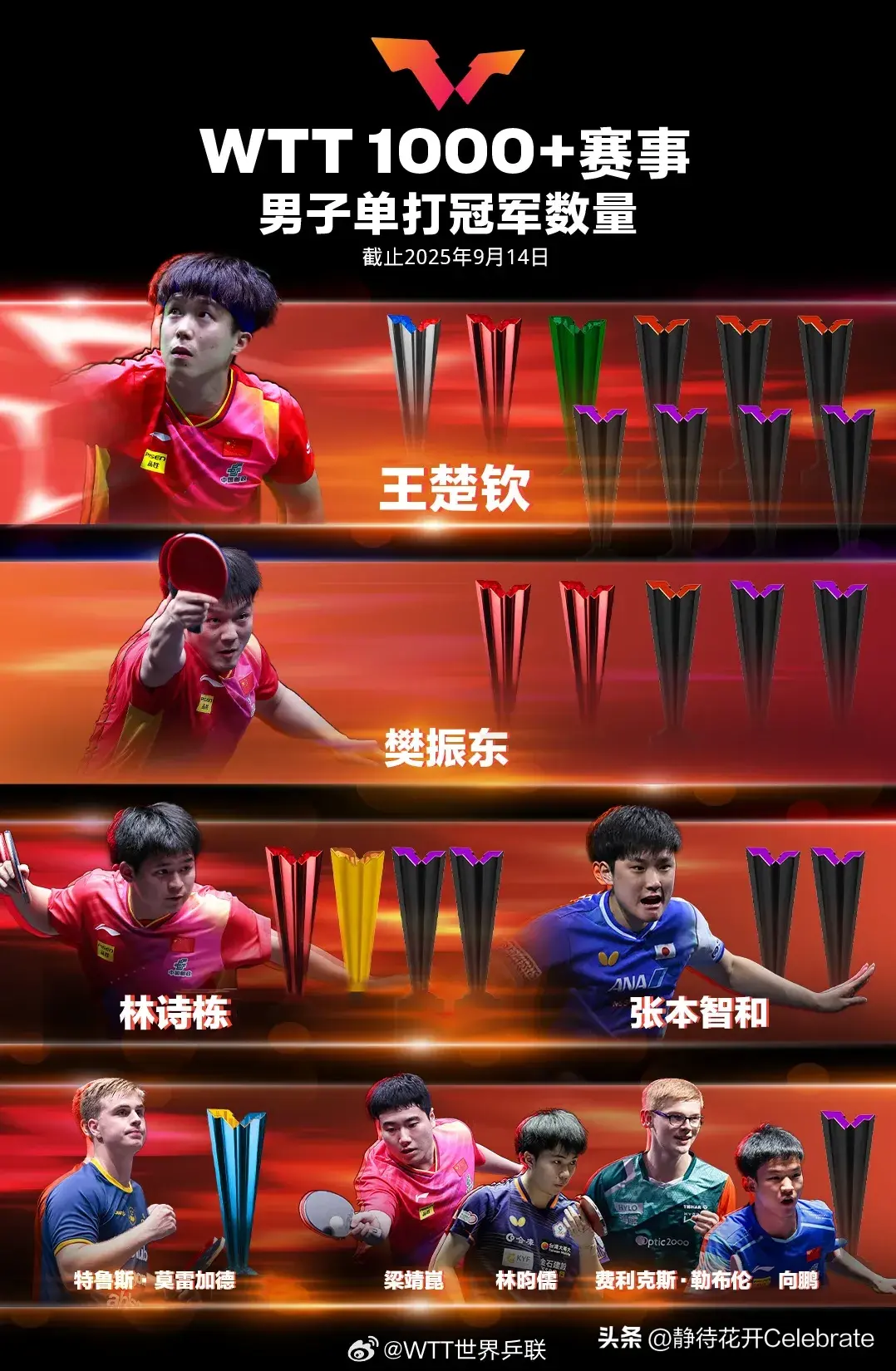 错的成绩, https 错的成绩, https
